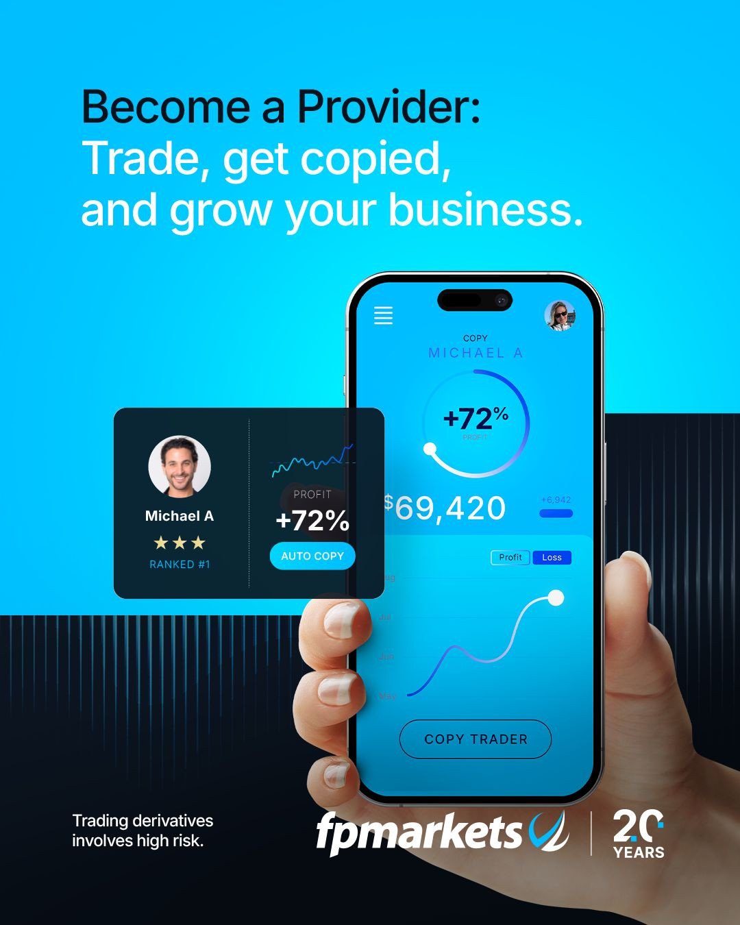 pasartrading -  Fpmarkets social trading 