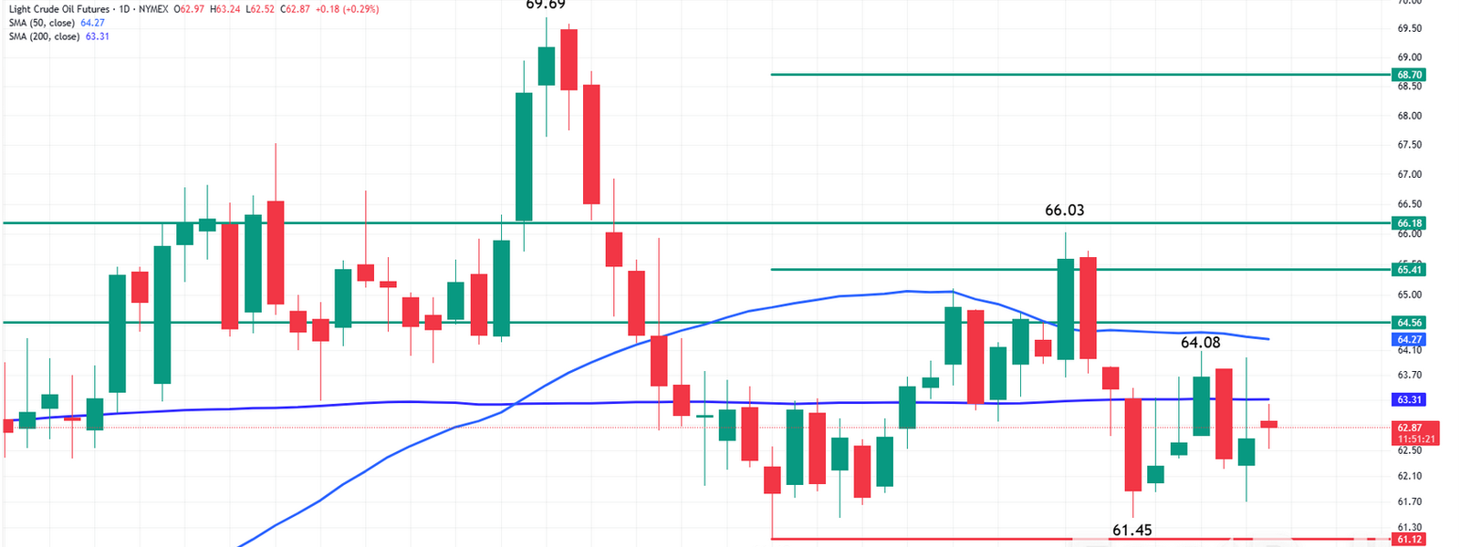 pasartrading -  Harga Minyak Dunia Uji Level Penting, Geopolitik Jadi Penggerak Utama 