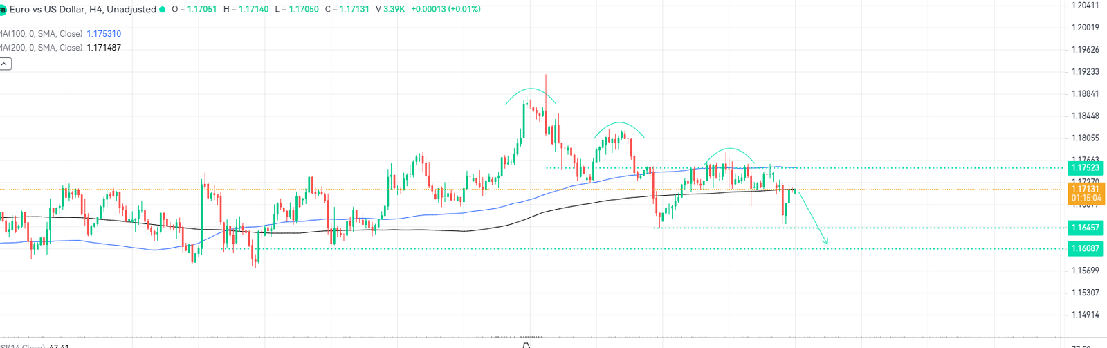 pasartrading - ECB Tegas Capai Target Disinflasi: Euro Berpotensi Ambil Alih Dominasi Dolar AS